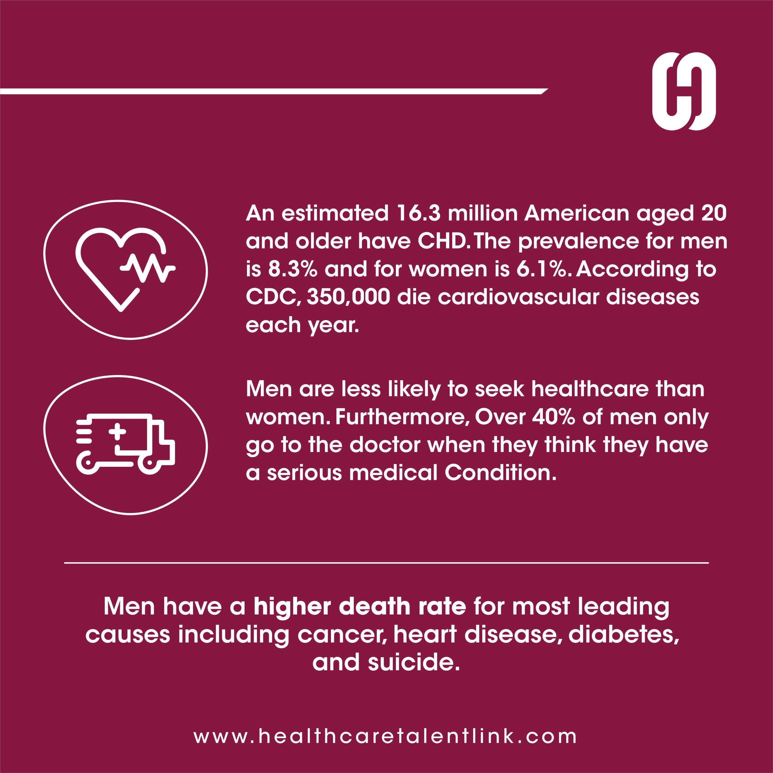 Lets Discuss Cardiovascular Diseases on Men's Health Week 2023