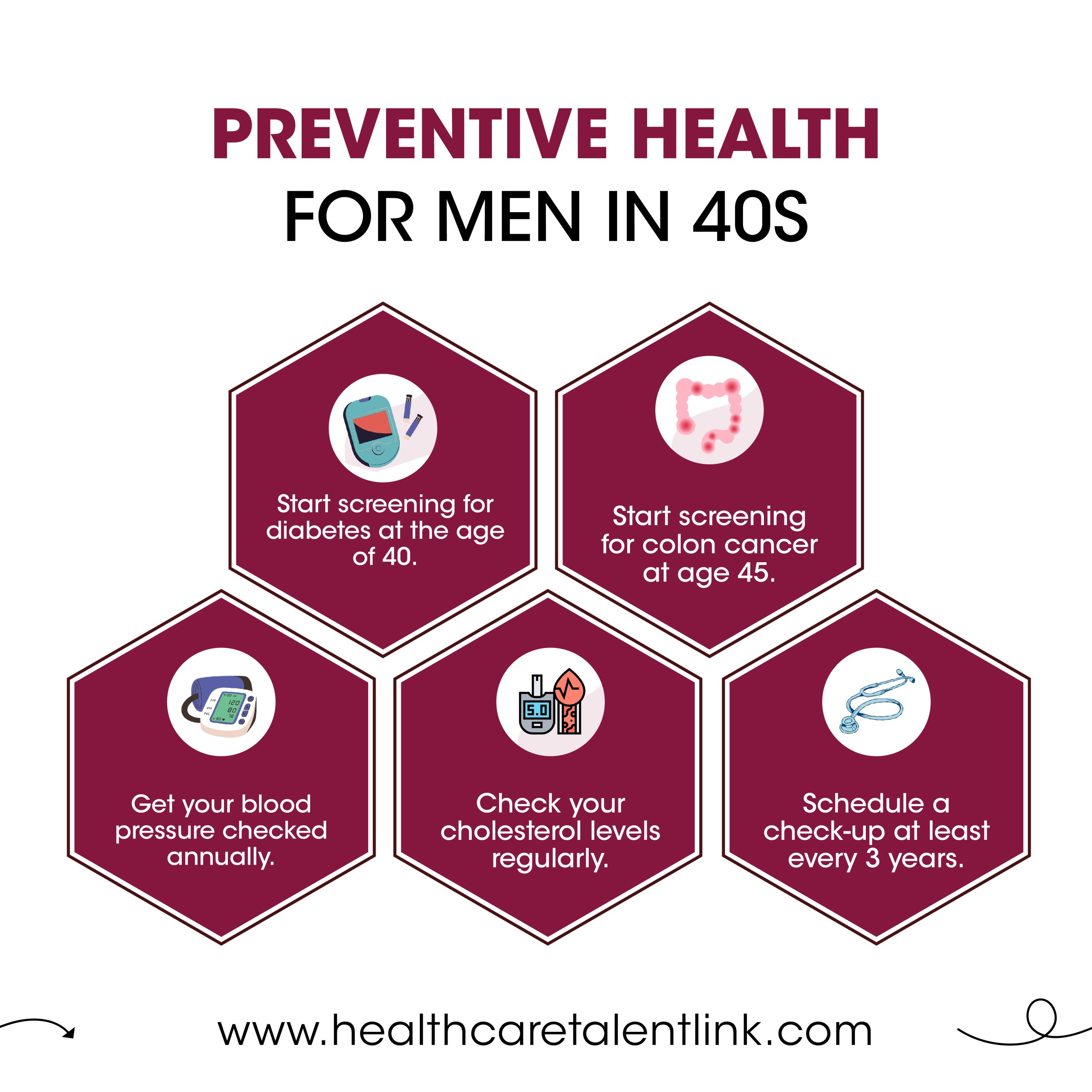 Preventive Health for Men in 40's